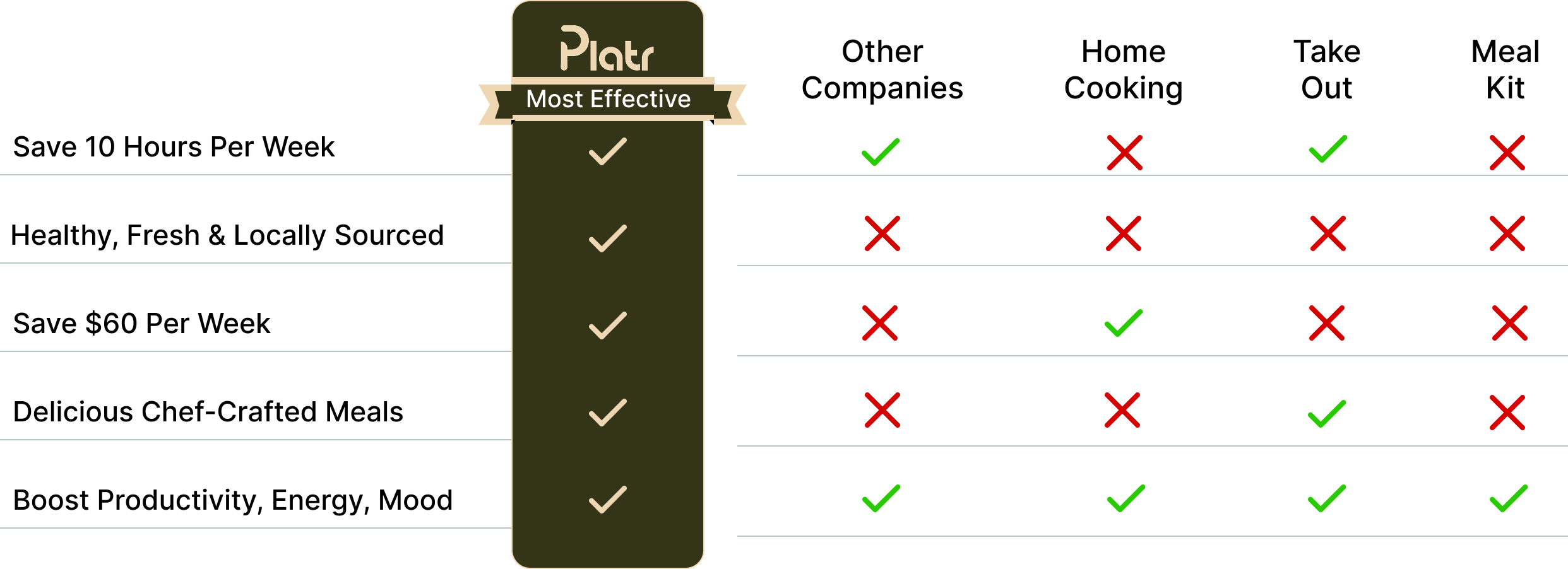 Comparison Desktop