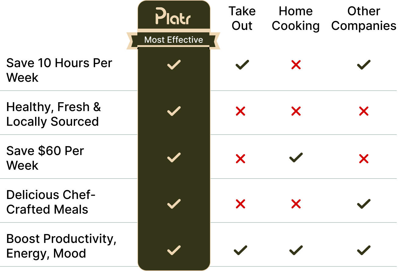 Comparison Mobile