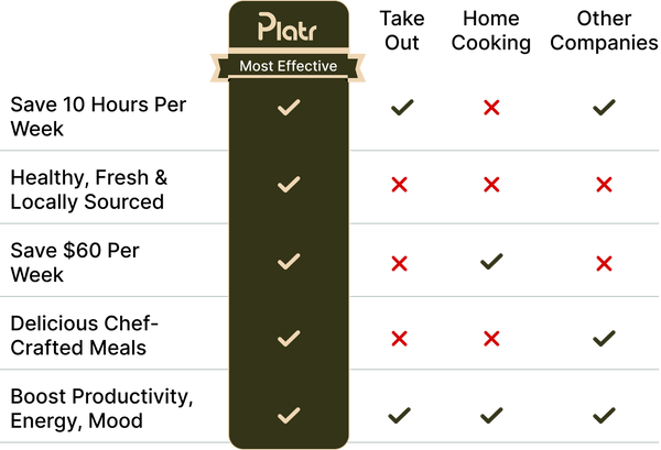 Comparison Mobile